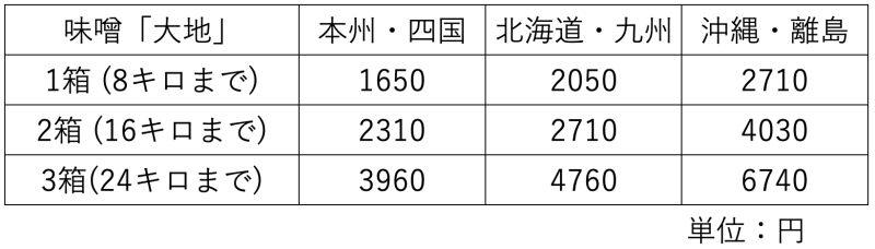 スクリーンショット 2024-08-18 7.40.00